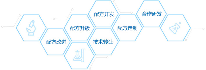 配方開(kāi)發(fā)與技術(shù)轉(zhuǎn)讓 創(chuàng)新驅(qū)動(dòng)下的產(chǎn)業(yè)協(xié)同與價(jià)值實(shí)現(xiàn)